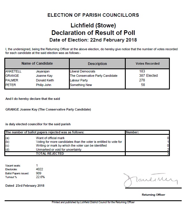 Declaration of result of poll poster. Joanne Grange has been elected with 387 votes