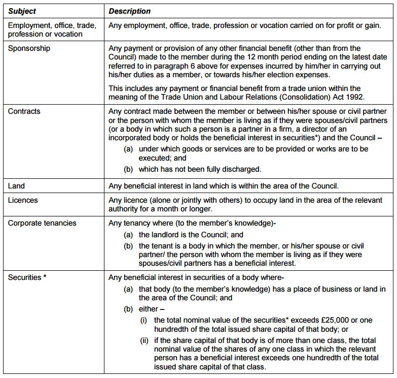 Appendix A